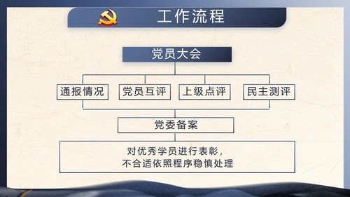 蓝色党建中国风党风廉政建设文化PPT