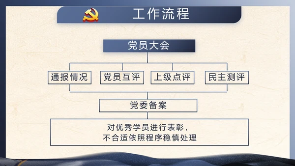 蓝色党建中国风党风廉政建设文化PPT