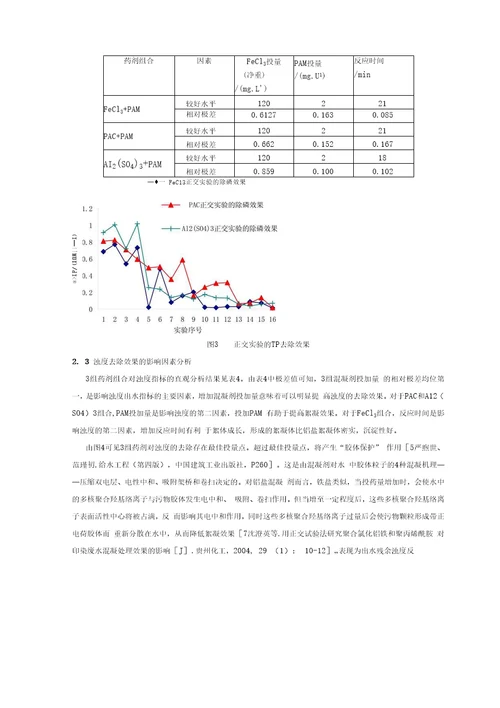 混凝条件对再生水处理效果的影响试验研究