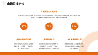 商务风PPT环形图