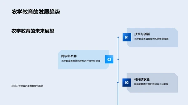 农学教育全景探索