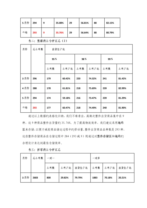 WMS智能仓储物流专题方案.docx