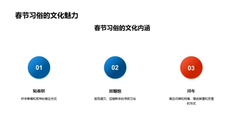 春节文化解析