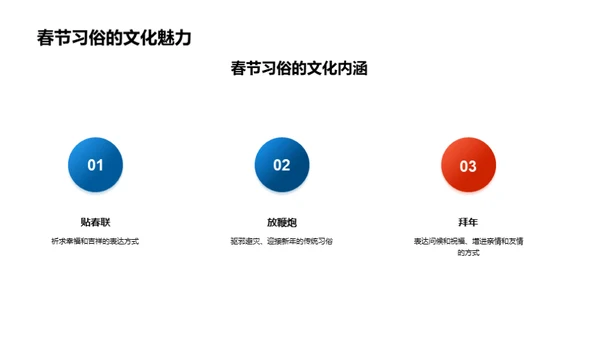 春节文化解析