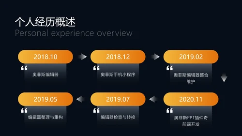 科技风年度工作总结PPT