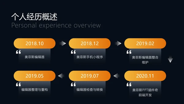 科技风年度工作总结PPT
