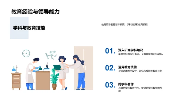 教师职业路径发展PPT模板