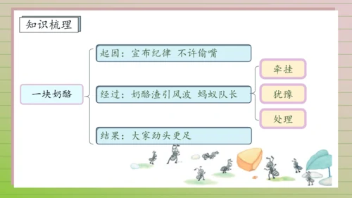 【课堂无忧】11. 一块奶酪 任务型教学（课件）