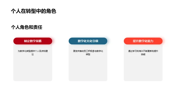 数字化转型与企业文化