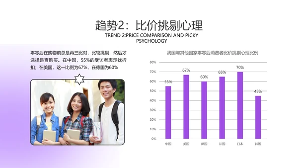 年青人零零后消费习惯成本洞察咨询报告PPT模板