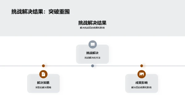 法务运营回顾与展望