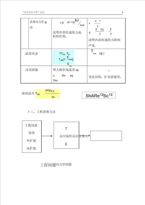 化学反应工程总结