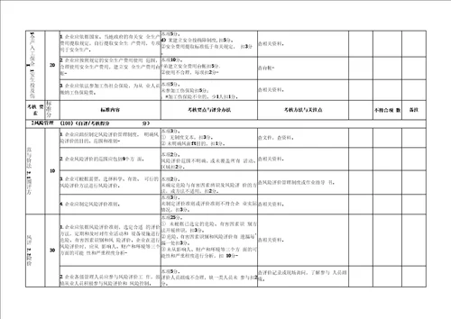 标准化考核评分标准