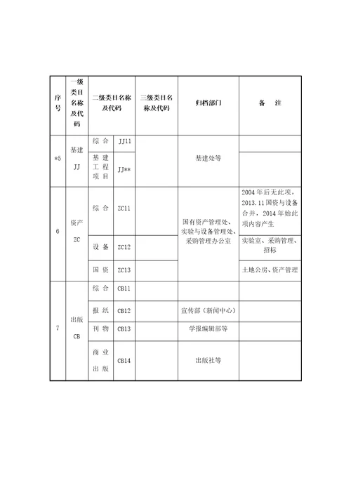 档案整理分类方案简表