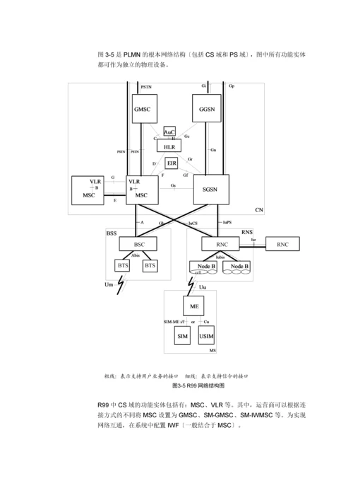 【网络通信】华为培训第3章WCDMA系统结构.docx