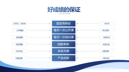蓝色简约大气路演创新创业商业计划书PPT动态