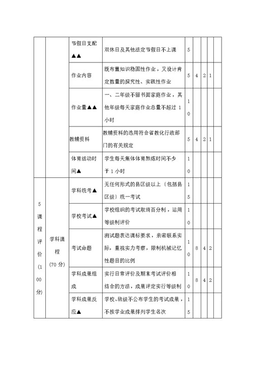 东省普通中小学课程实施水平评价方案