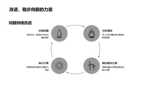 房产项目全局管理