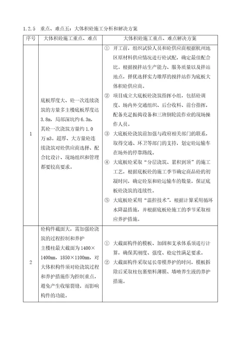 重难点分析及合理化建议