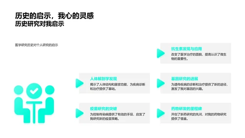 疾病研究透视PPT模板