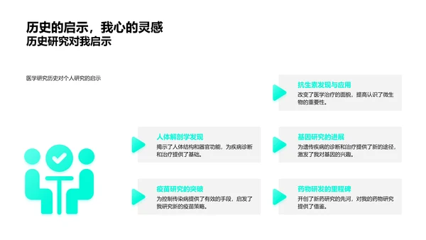 疾病研究透视PPT模板