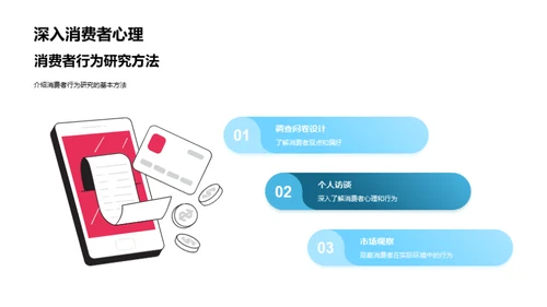 餐饮消费者行为解析