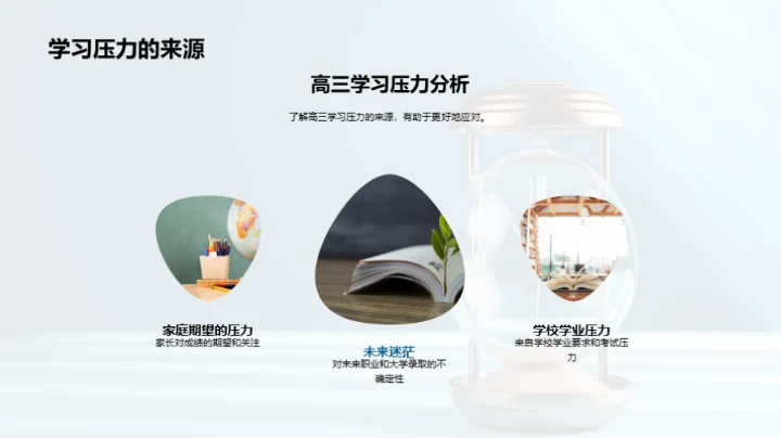 高三生涯之攻略大全