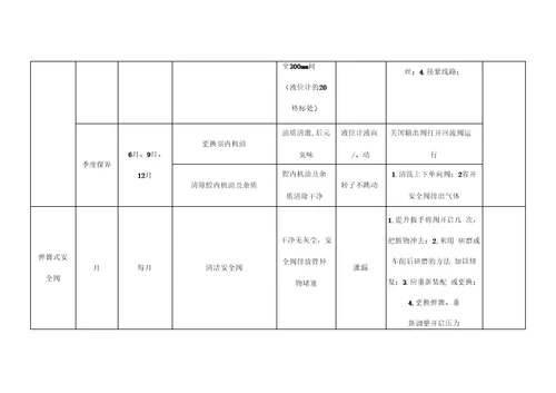 设备设施年度维修保养计划表参考2