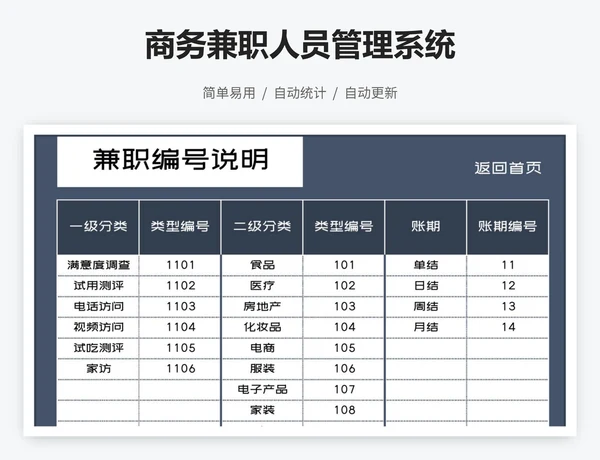 商务兼职人员管理系统