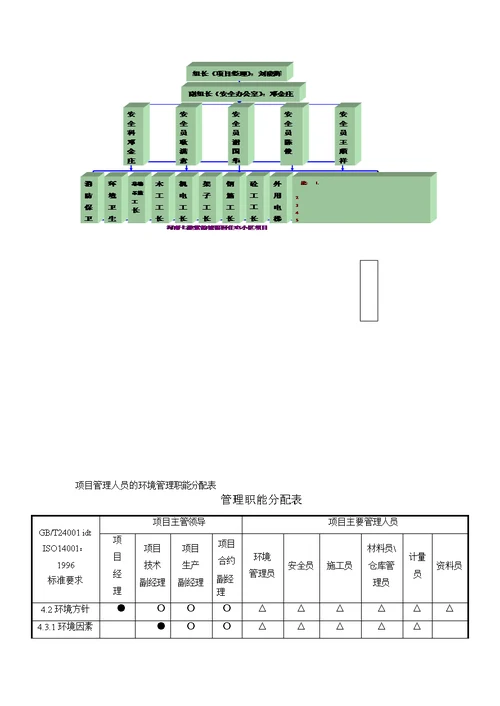 工地扬尘污染防治方案