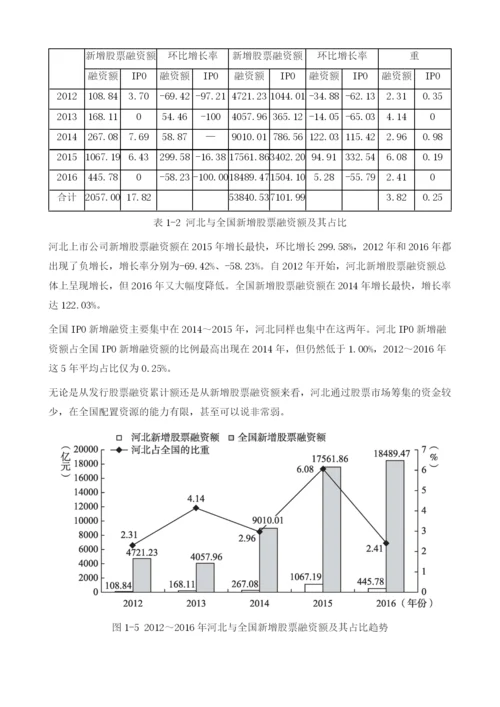 河北上市公司融资发展报告.docx