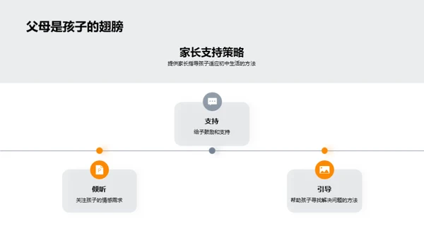 初中生活全攻略