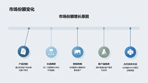 年度业务回顾与展望