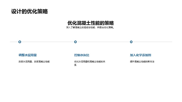 深解混凝土科学