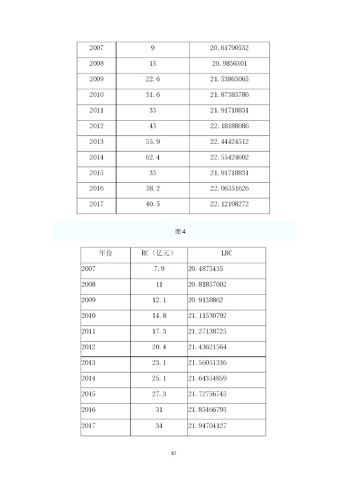 论文正文部分 金融、县域经济、实证分析.docx