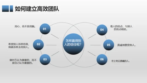 有效团队管理培训通用PPT模板