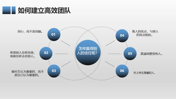 有效团队管理培训通用PPT模板