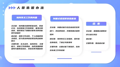 人事人力资源部招聘技巧培训PPT课件