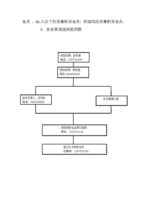 安全管理组织措施报审