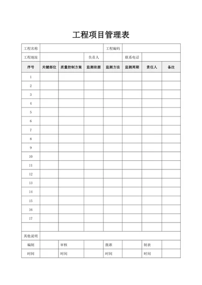 工程项目管理表
