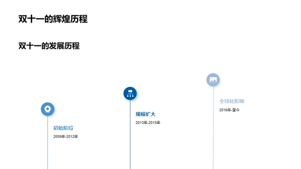 探析双十一旅游热潮