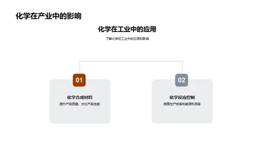 化学探索：生活与科学