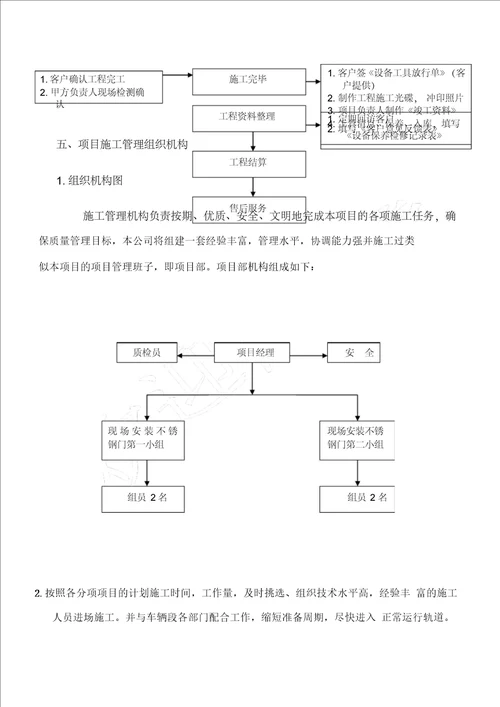 不锈钢门施工方案