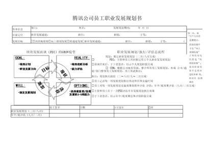 腾讯员工职业发展规划书填写指南