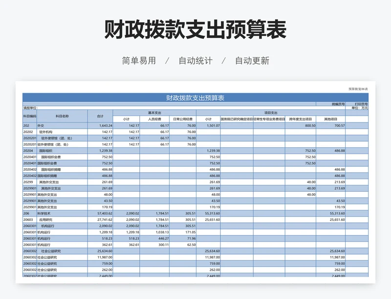 财政拨款支出预算表