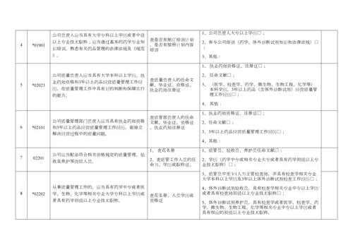 年度质量体系内审记录表.docx