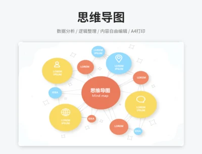 思维导图
