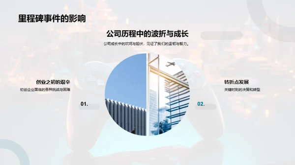 游戏开发之路