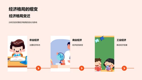 历史地图的教学解读PPT模板