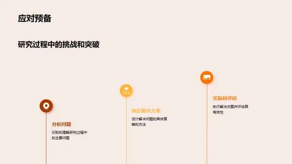 哲学博士答辩之路